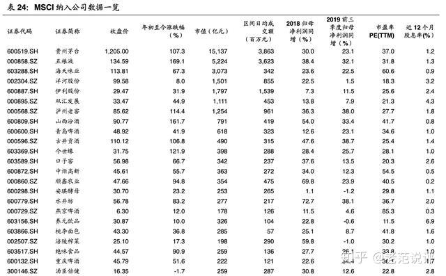 今世缘：年内6月及7月终端动销增速滑坡 终止收购同业企业或现疑云