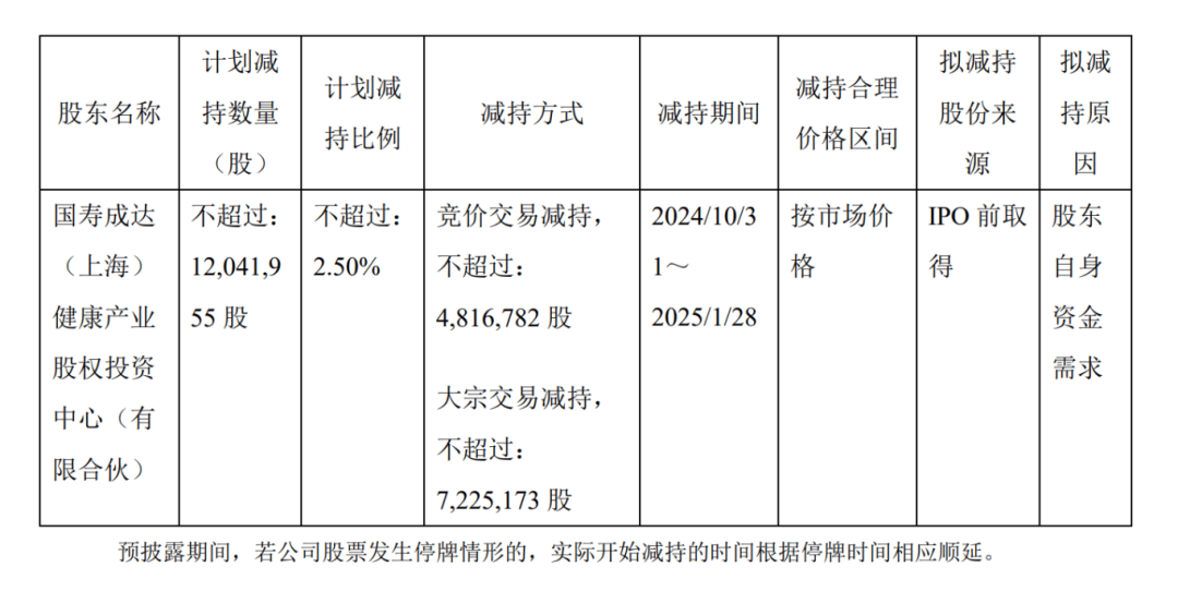 华熙生物：9月9日进行路演，乐雪资本、西部证券参与