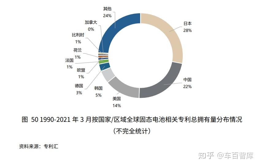 电力设备产业周跟踪：固态电池标准加速制定，9月玻璃报价显著上涨