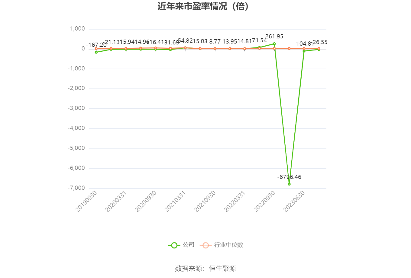 河北资产港交所IPO，聚焦不良资产管理，2023年亏损上亿