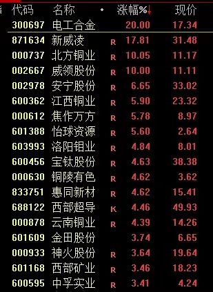 杠杆资金逆市增仓310股