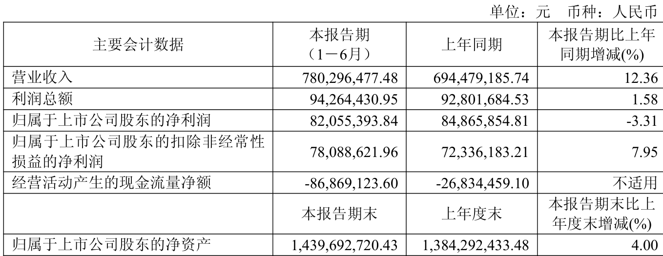 德马科技：9月8日召开业绩说明会，投资者参与