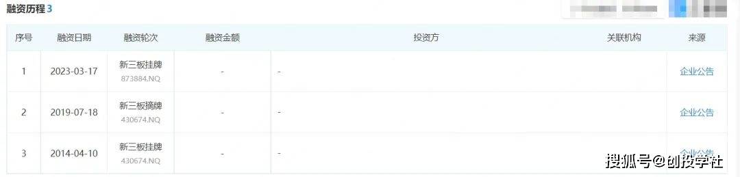 巴兰仕：多名未任职股东布局下游 累计超亿元销售额背后经销商间或“关系匪浅”
