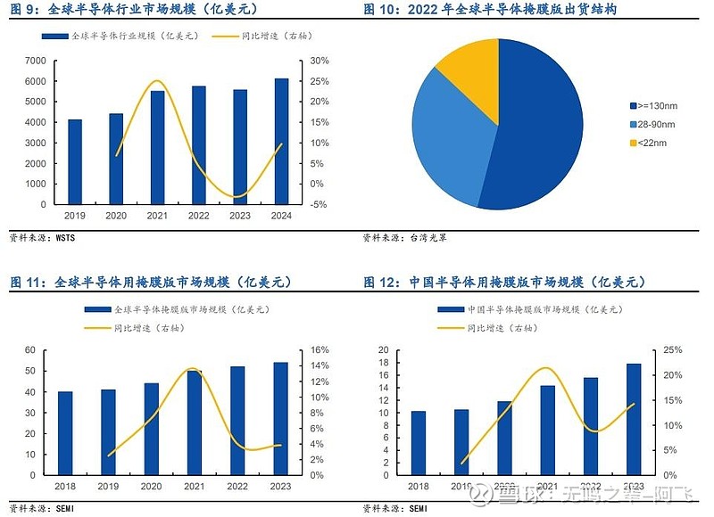 龙图光罩:9月3日接受机构调研,摩根士丹利、景顺长城等多家机构参与