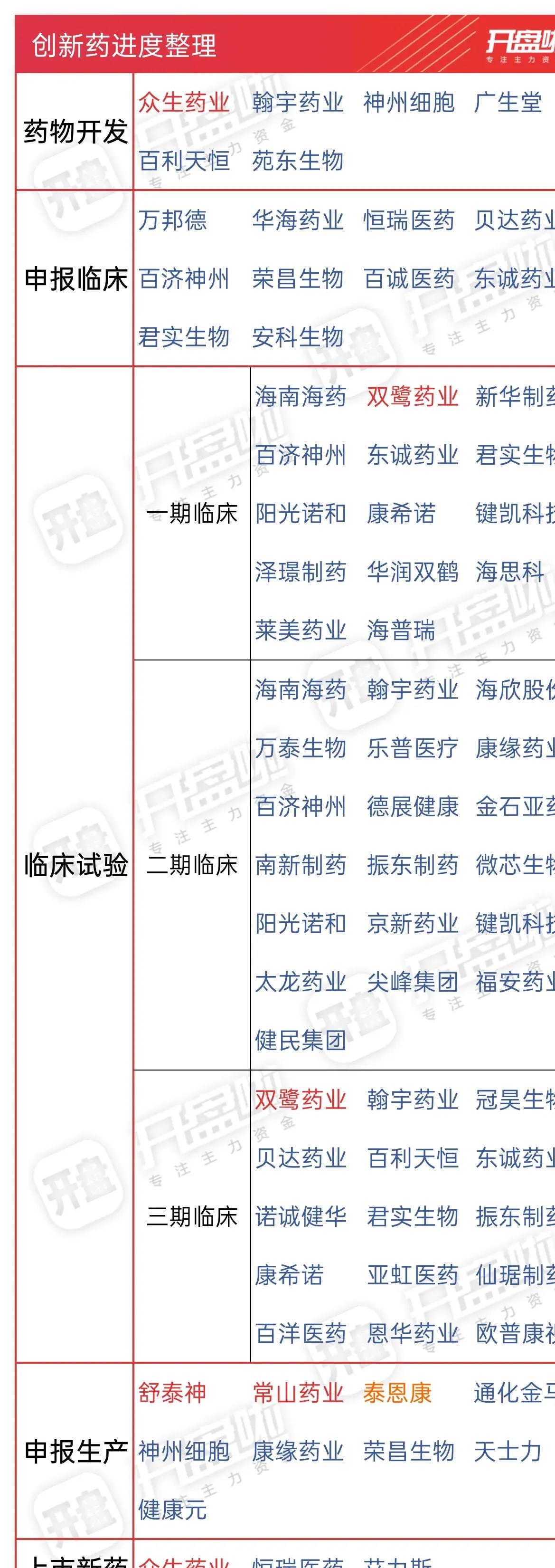 医药行业创新药周报：2025年8月第四周创新药周报