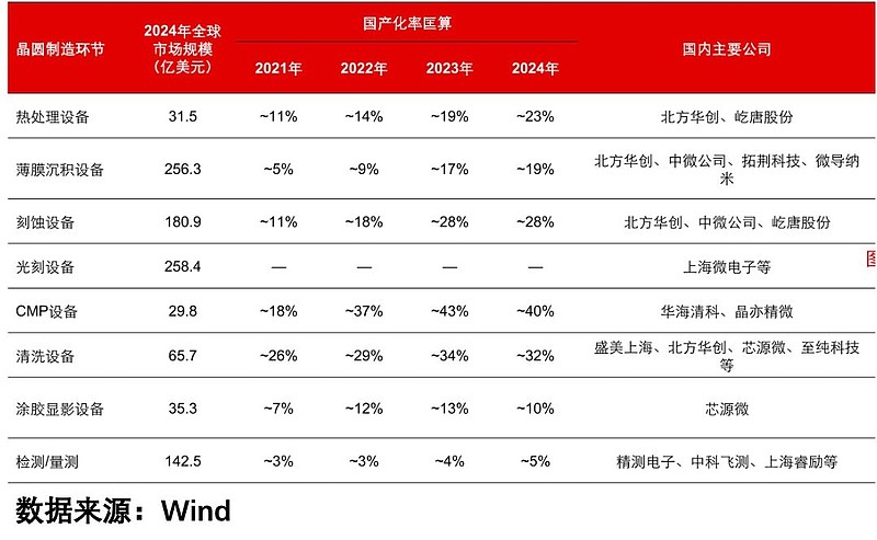 新凯来周末紧急申明!绩优潜力半导体设备股曝光!