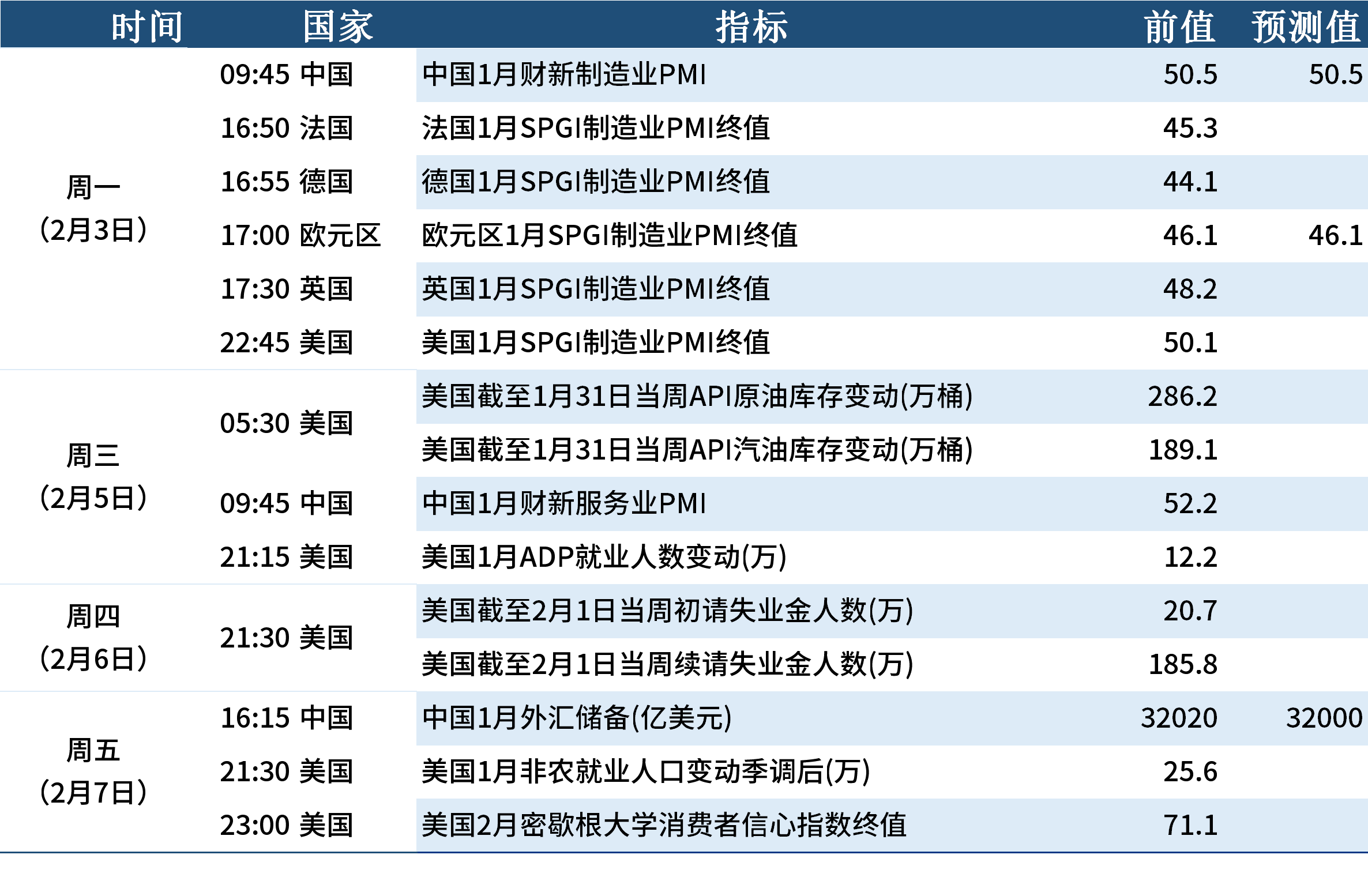 有色金属行业周报：美联储官员再度释放降息信号，贵金属表现出色