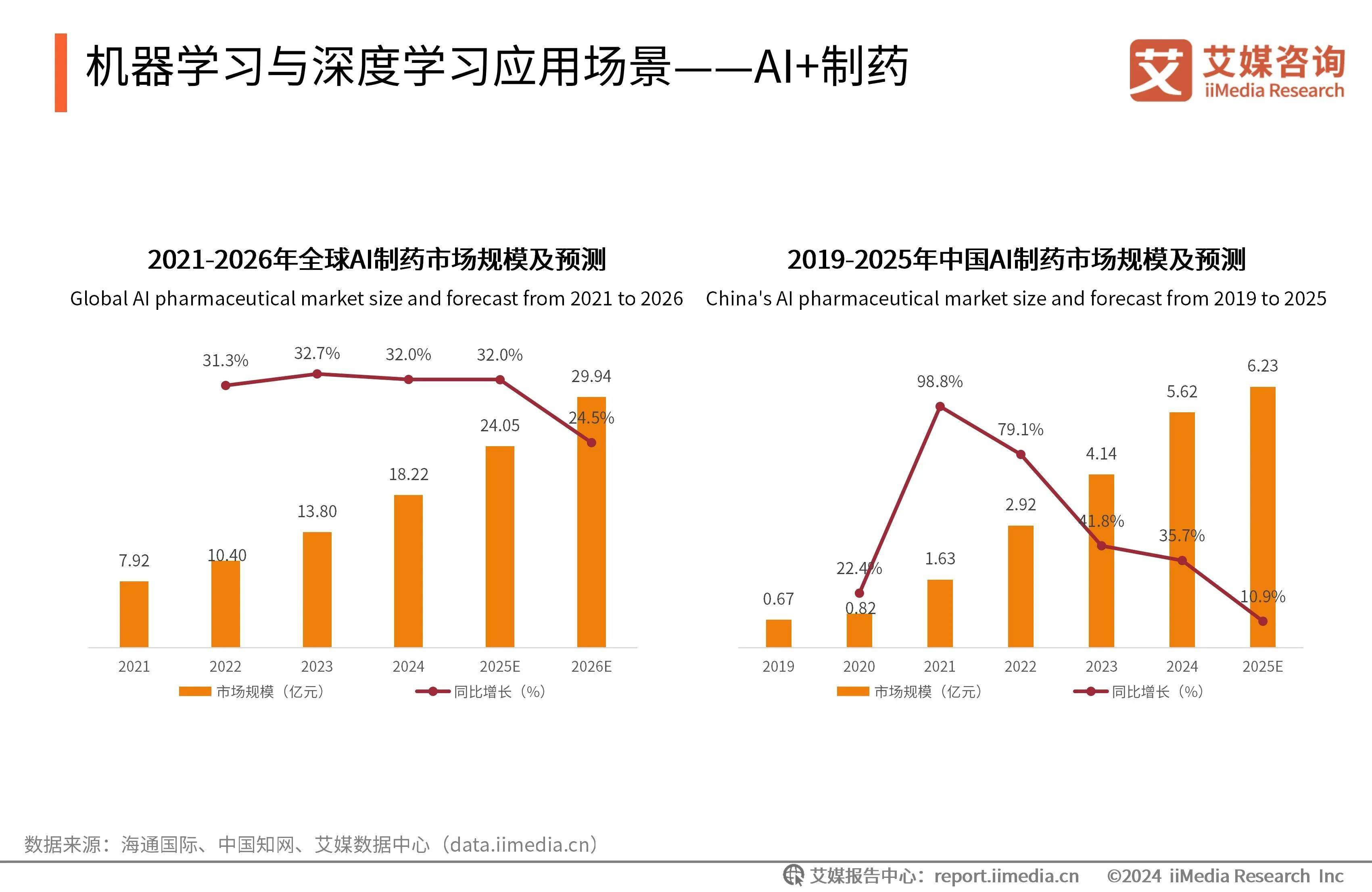2025年中国人工智能代理行业竞争态势分析 解码科技巨头生态布局、垂直初创场景深耕与传统企业智能化转型的竞合之道【组图】