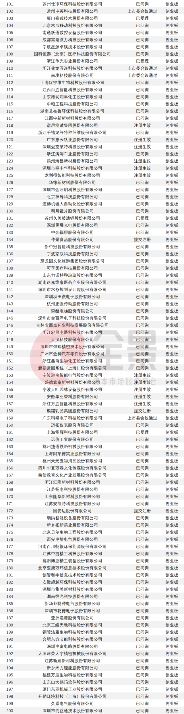 有研复材科创板IPO“已问询” 境外销售收入占比较高