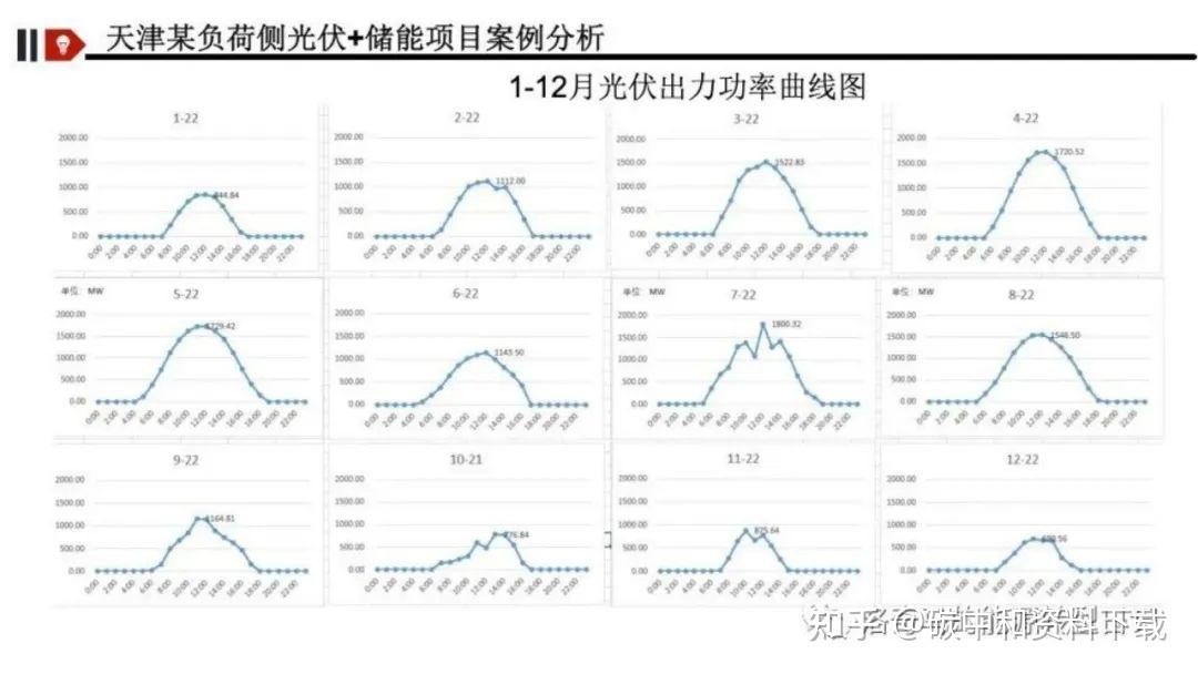 培育新型储能应用场景，前八月相关企业注册量涨超18%