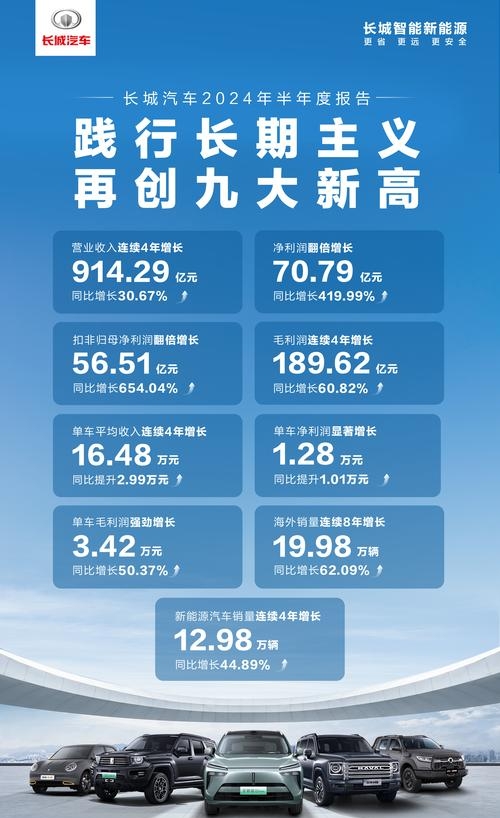 长城汽车突然暴涨了！