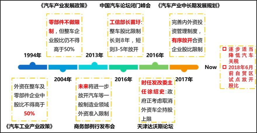 “国产”将有新标尺！国务院常务会议要求完善政府采购制度，落实外企国民待遇