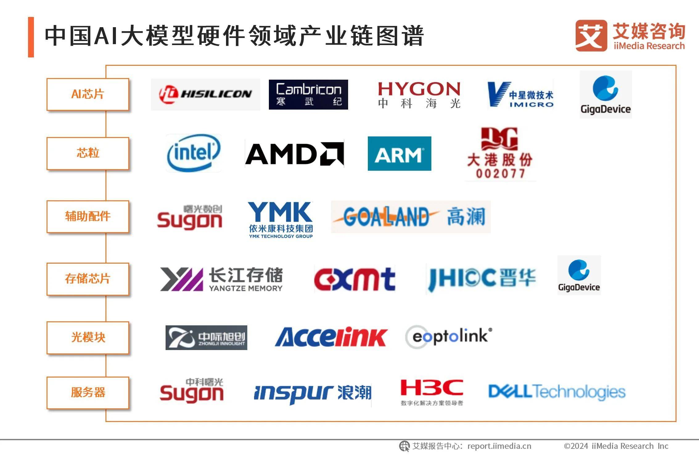 【行业深度】洞察2025：中国AI玩具行业竞争格局（附竞争梯队、企业竞争力评价等）