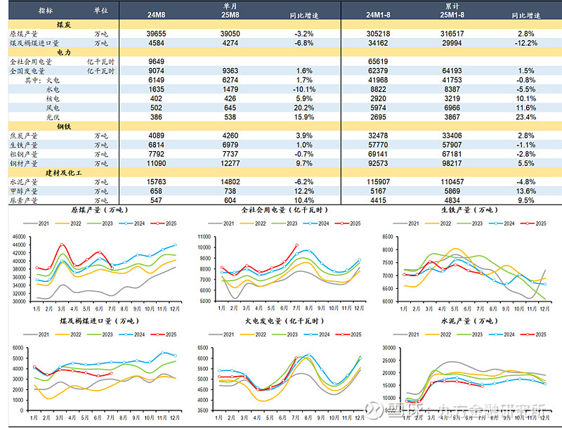 煤炭行业定期报告:旺季尾声日耗见顶,供给收缩托底煤价