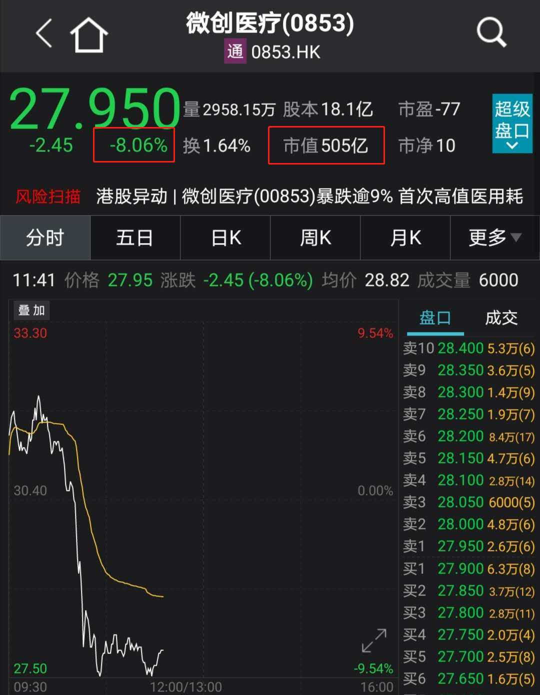 535股获杠杆资金大手笔加仓