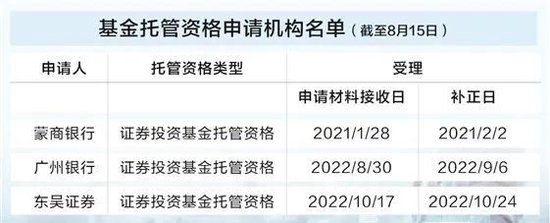 燕麦科技：9月8日接受机构调研，东吴基金、淳厚基金等多家机构参与