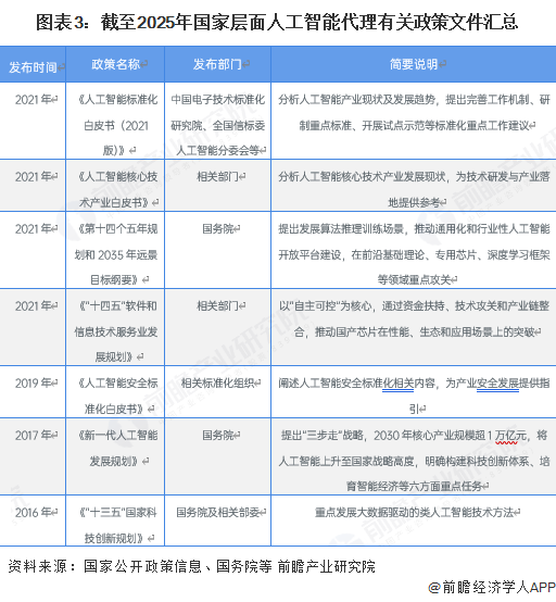 重磅!2025年中国及31省市文旅融合行业政策汇总及解读(全)