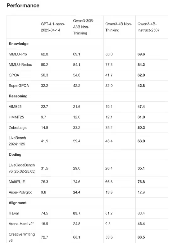 全球科技（计算机）：阿里通义千问发布迄今最大模型――Qwen3-Max-Preview