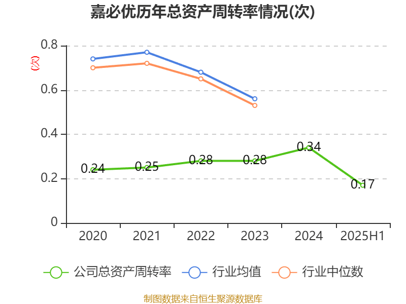 嘉必优：9月15日接受机构调研，投资者参与