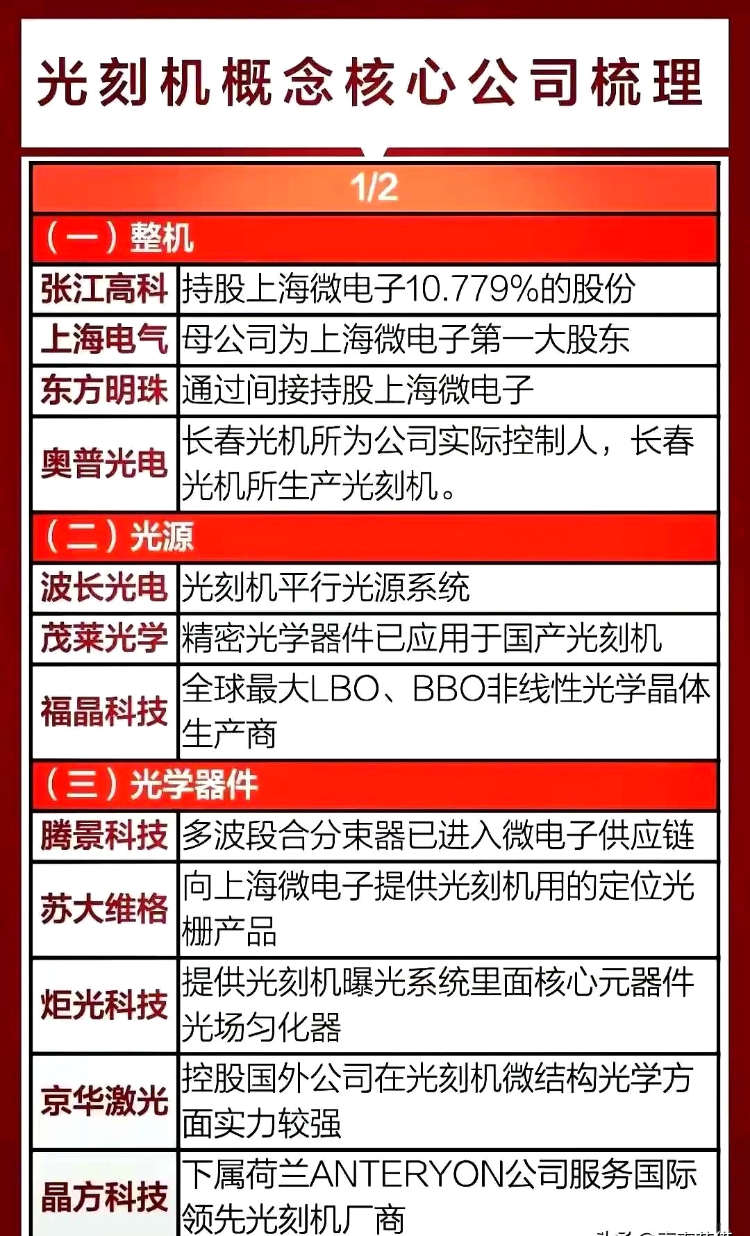 2025年全球光电芯片行业专利现状分析 美国为光电芯片行业热门申请区域【组图】