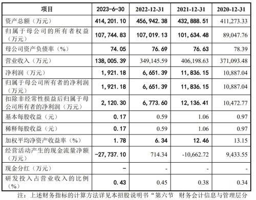 富创精密最新公告:股东国投创业基金拟减持不超过3%公司股份