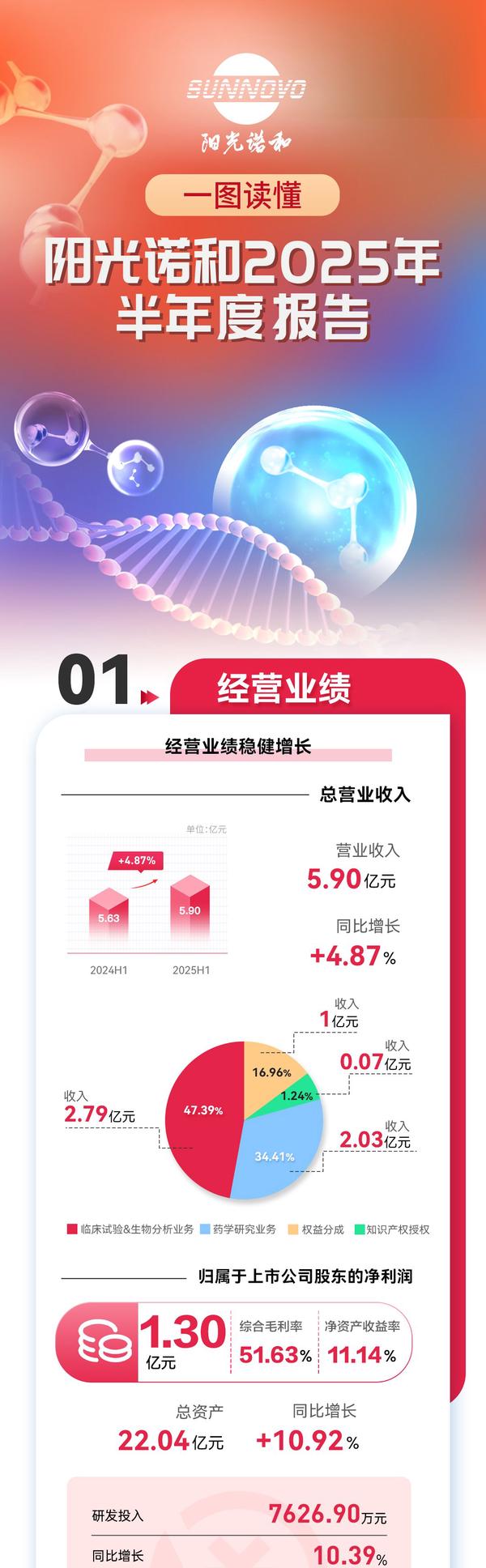 阳光诺和：9月15日接受机构调研，开源证券、财通基金等多家机构参与