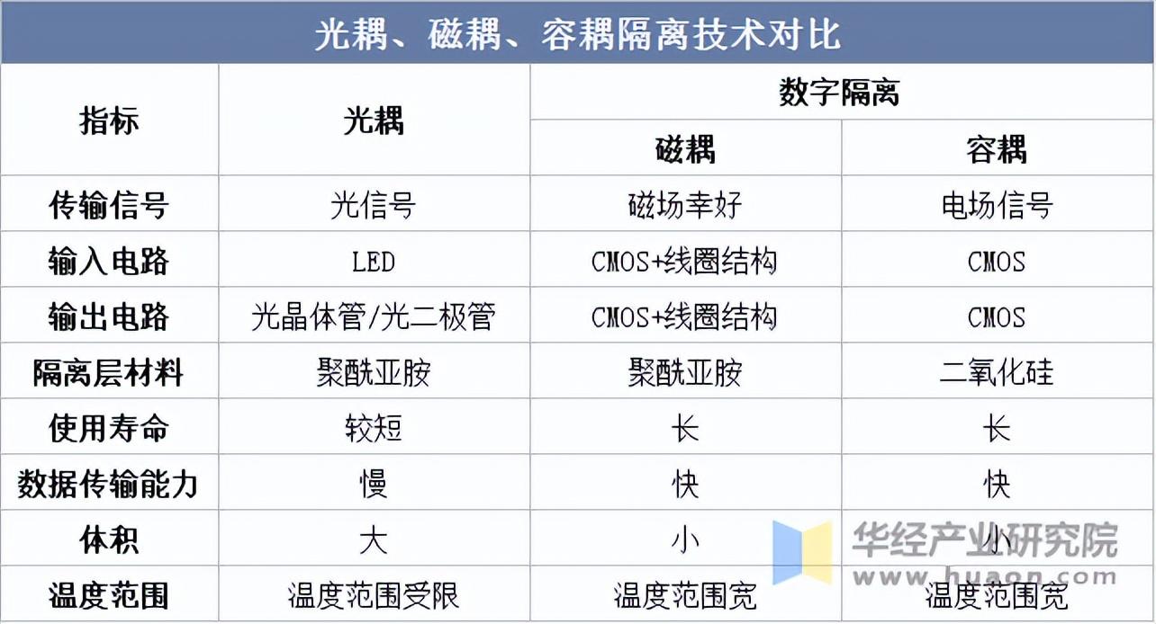 【投资视角】启示2025:中国光电芯片行业投融资及兼并重组分析(附投融资事件、产业基金和兼并重组等)