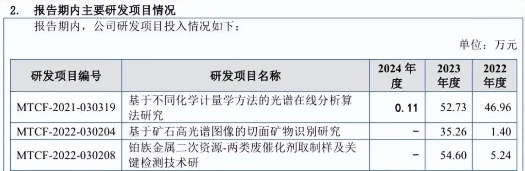 北矿检测:市占率下滑销售人员不足5人 “临阵”调减补血募资额两千万元