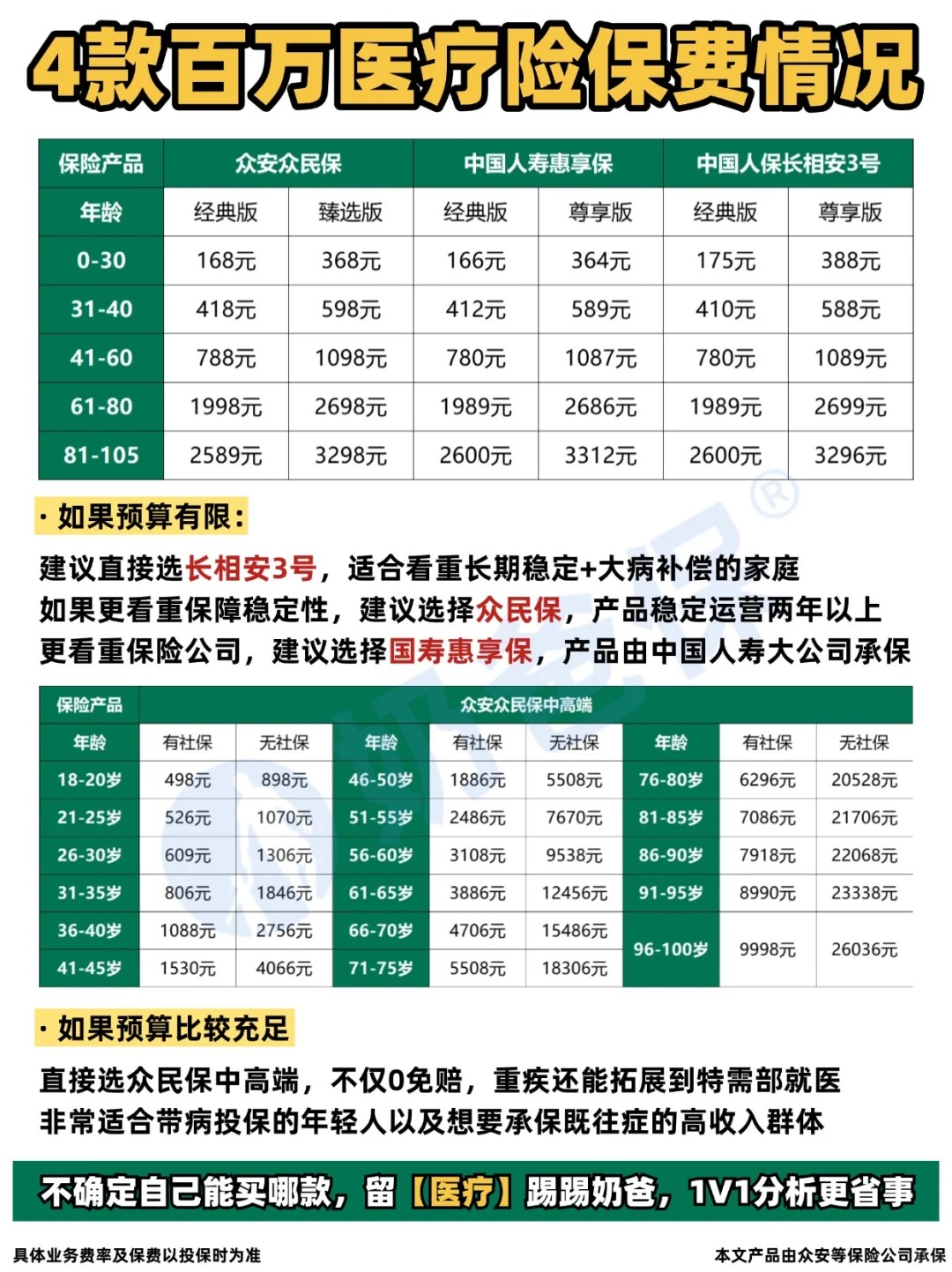 阳光财险联合蚂蚁保推出一年期百万重疾险产品——“健康福·百万重疾(保1年)”