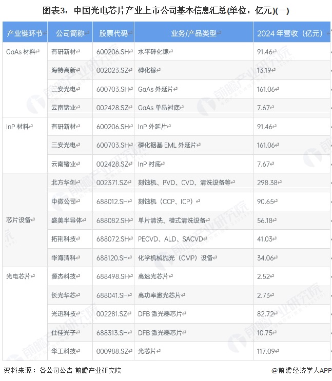【最全】2025年中国阿胶行业上市公司全方位对比（附业务布局、业绩对比、业务规划等）