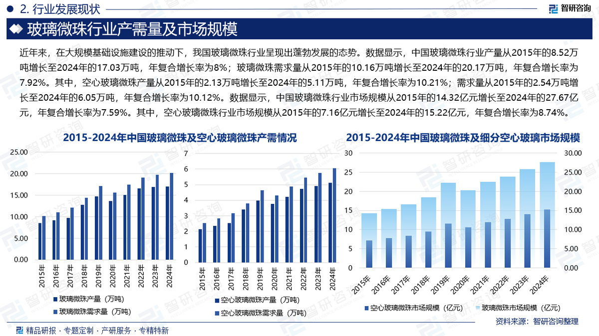 预见2025:《2025年中国4K、8K超高清电视机行业全景图谱》(附市场现状、竞争格局和发展趋势等)