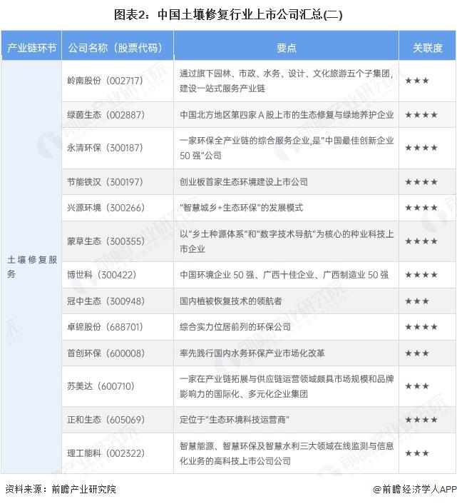 【最全】2025年中国阿胶行业上市公司全方位对比（附业务布局、业绩对比、业务规划等）