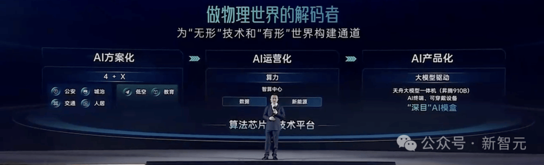 AI大模型竞相入局医疗赛道 中山眼科与华为联合发布ChatZOC眼科大模型