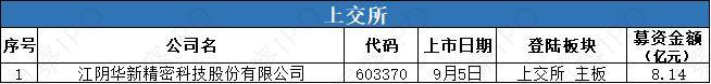 康瑞新材深交所主板IPO“已问询” 深耕精密金属材料领域二十余年