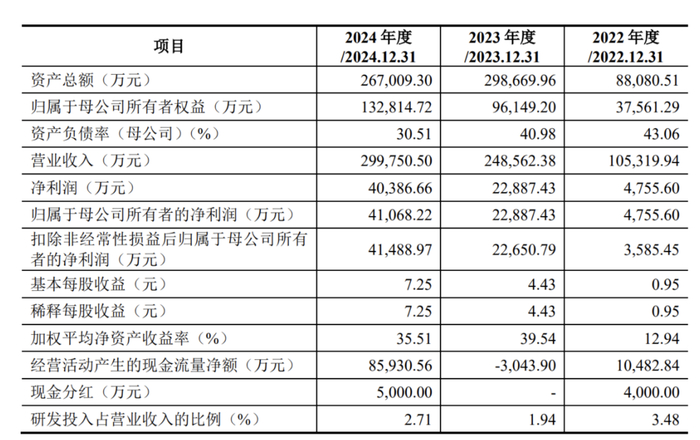 康瑞新材深交所主板IPO“已问询” 深耕精密金属材料领域二十余年
