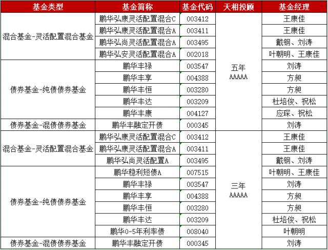 科德数控：9月17日组织现场参观活动，国金机械、鹏华基金等多家机构参与