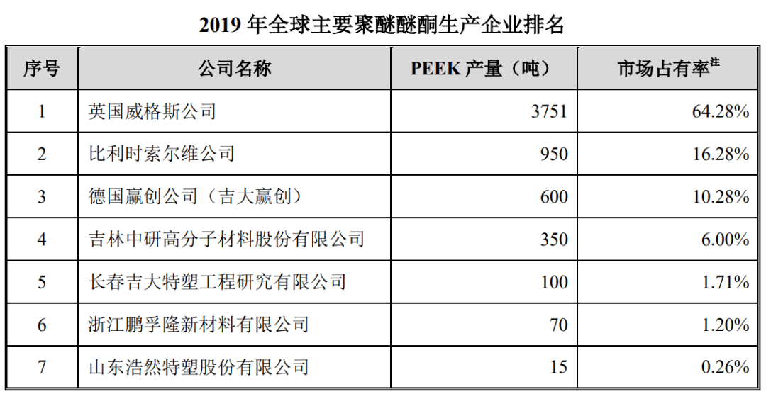 泰诺麦博科创板IPO已受理 核心产品TNM002已在中国获批上市