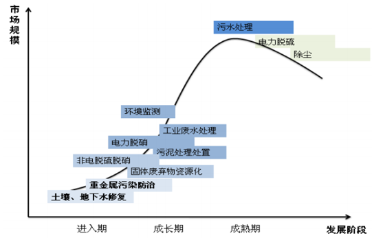 2025年中国土壤修复行业区域发展情况 江苏省在土壤修复行业更具竞争力【组图】