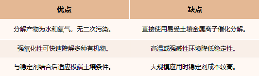 2025年中国土壤修复行业区域发展情况 江苏省在土壤修复行业更具竞争力【组图】