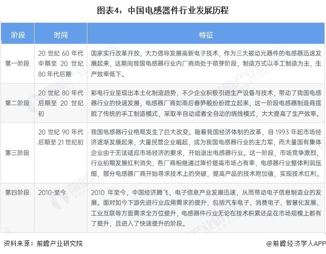 预见2025:《2025年中国AI玩具行业全景图谱》(附市场现状和发展趋势等)