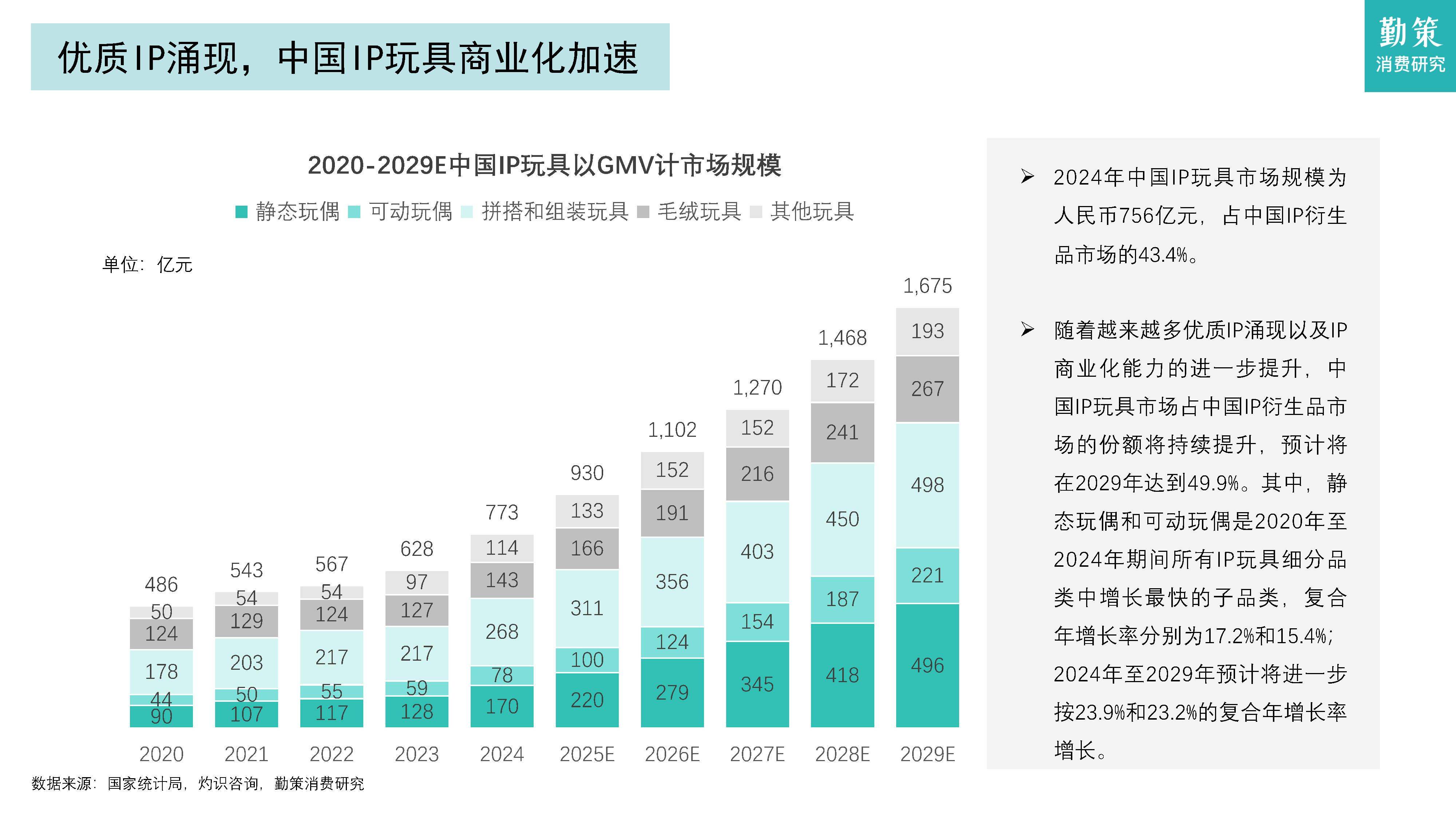 预见2025:《2025年中国AI玩具行业全景图谱》(附市场现状和发展趋势等)