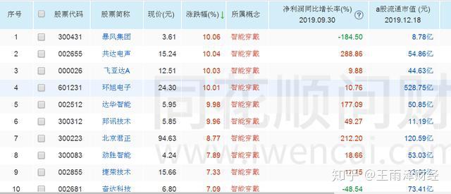 欣旺达赴港IPO,为小米、荣耀供应消费类电池,业绩存在波动