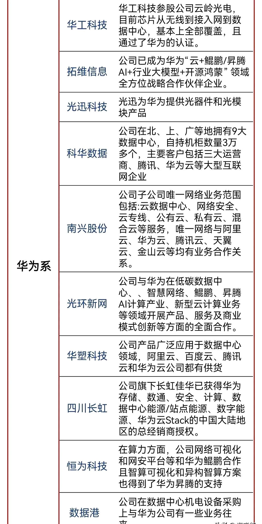 电子行业点评报告：国产算力认知强化！GPU“芯片”视角向“超节点”转换