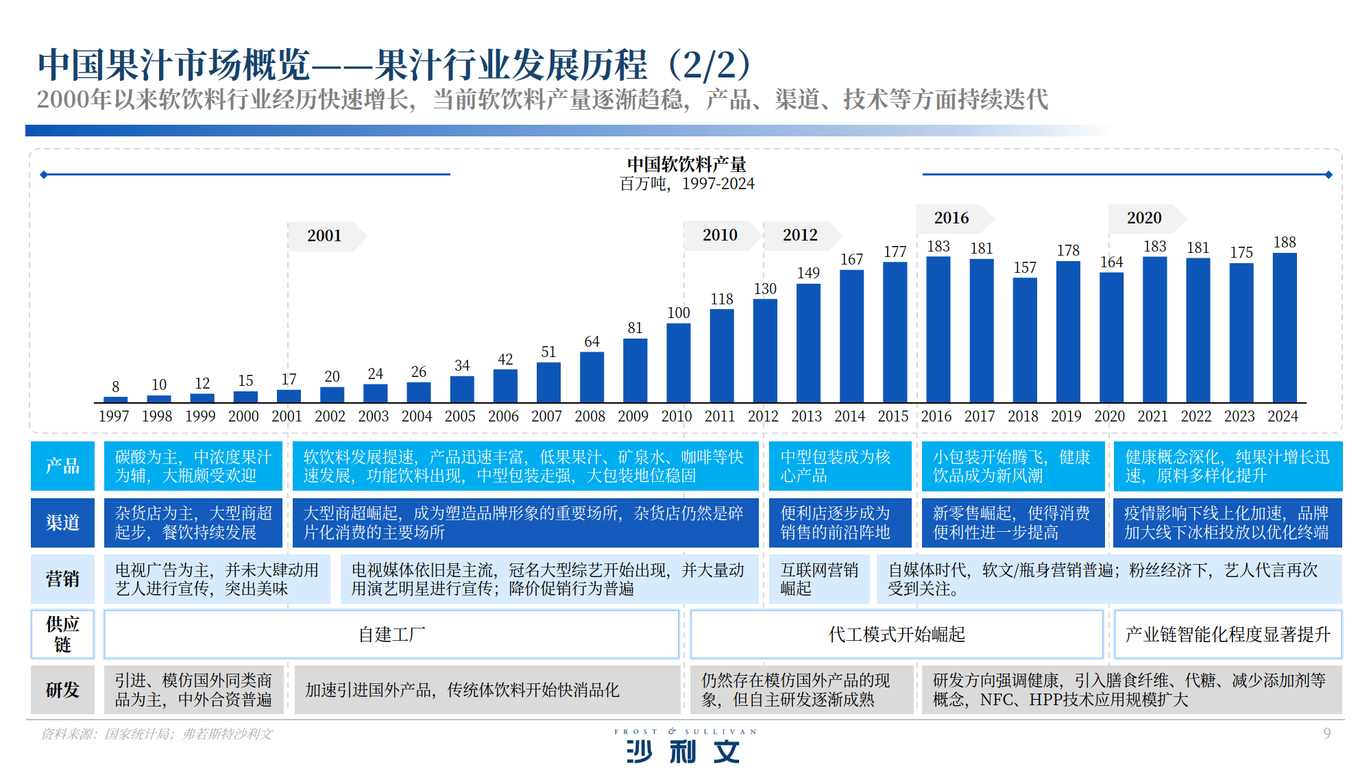 2025年全球果汁行业发展现状 全球呈现健康升级与区域分化并行态势(组图)