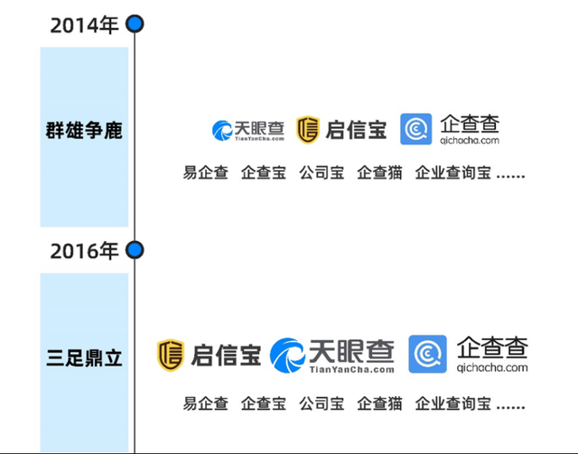 30家投标公司全是演员？串标围标越来越隐蔽，如何用企查查一查到底