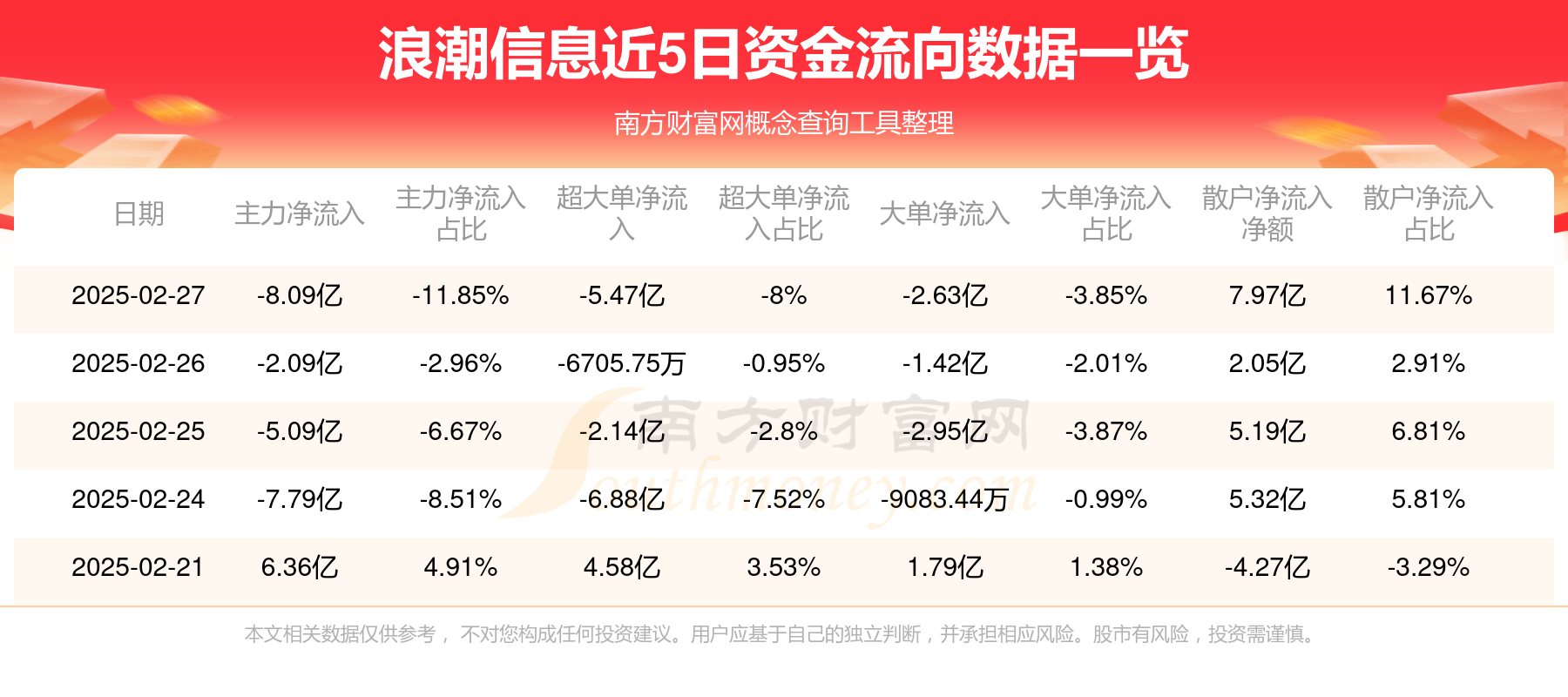 科技部：将协同部门、地方共同推动北京（京津冀）国际科创中心建设