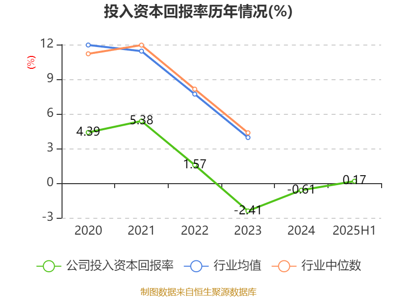 久日新材:9月19日召开业绩说明会,投资者参与
