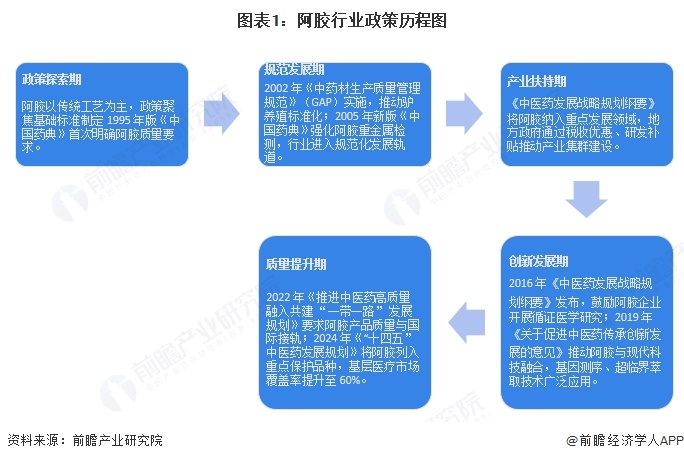重磅！2021年中国及31省市超硬材料行业政策汇总及解读（全） -从“局部突破”到“全球竞争”