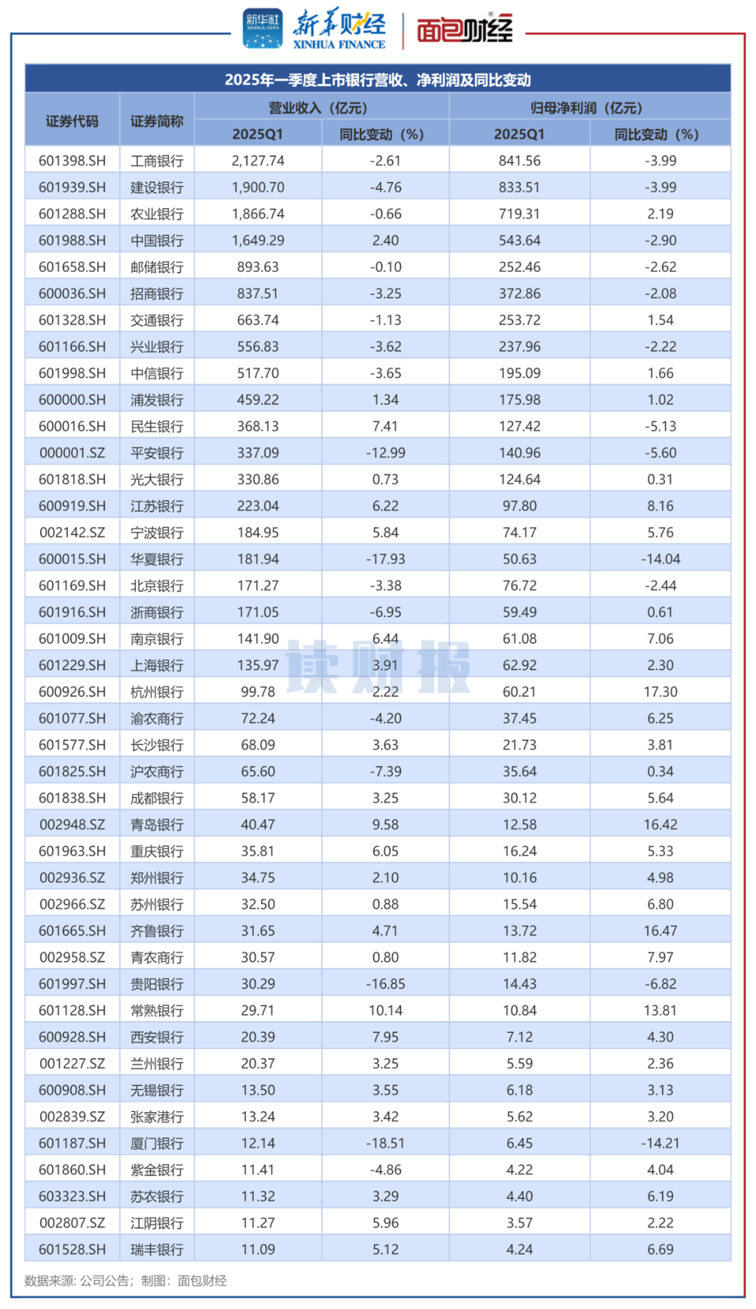 【最全】2025年供应链金融行业上市公司全方位对比(附业务布局汇总、业绩对比、区域布局、业务规划等)