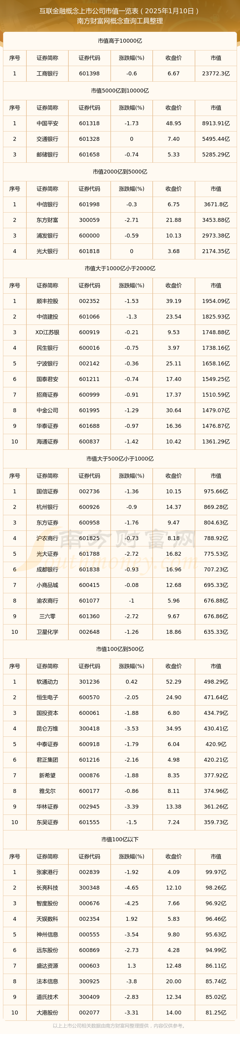 【最全】2025年供应链金融行业上市公司全方位对比(附业务布局汇总、业绩对比、区域布局、业务规划等)